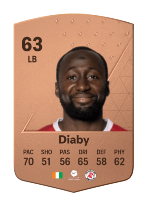 Souleymane Diaby