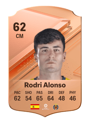 Rodri Alonso