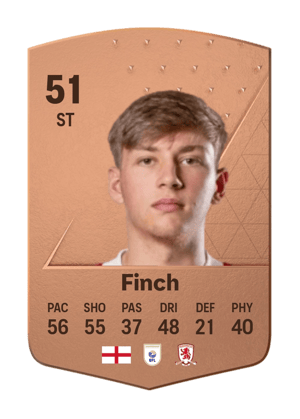 Sonny Finch