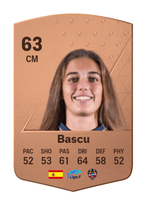 Bascu