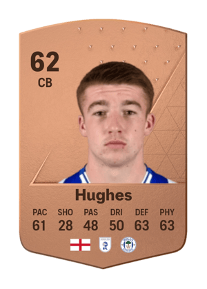 Charlie Hughes