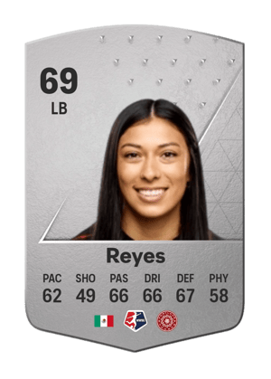 Reyna Reyes