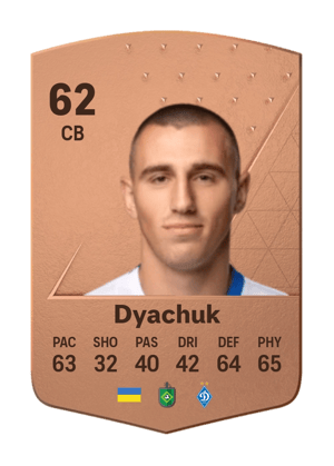 Maksym Dyachuk