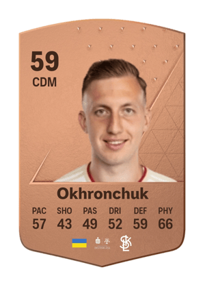 Vladyslav Okhronchuk