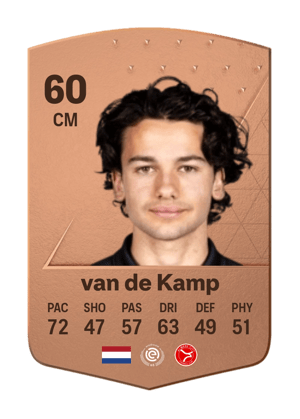 Jochem van de Kamp