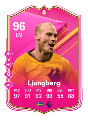 Freddie Ljungberg