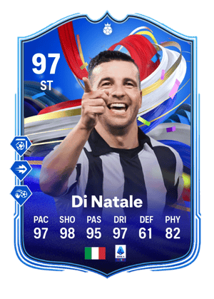 Antonio Di Natale