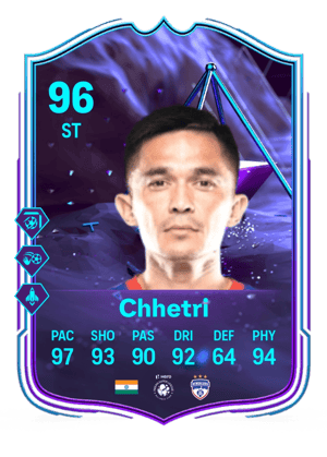 Sunil Chhetri