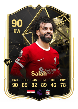 Mohamed Salah