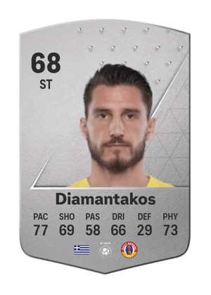 Dimitris Diamantakos