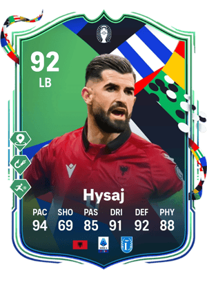 Elseid Hysaj