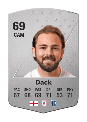 Bradley Dack