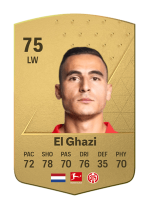 Anwar El Ghazi