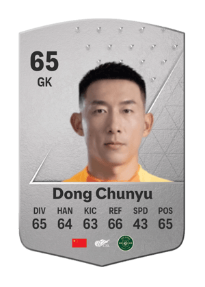 Dong Chunyu