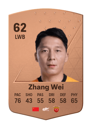 Zhang Wei
