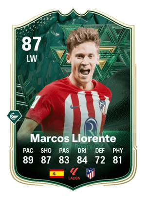 Marcos Llorente