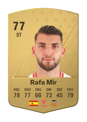 Rafa Mir