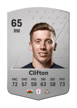 Harry Clifton
