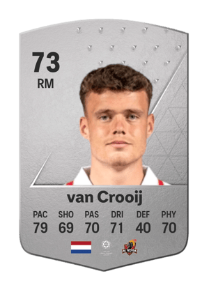 Vito van Crooij