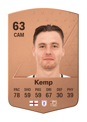 Dan Kemp