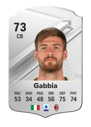 Matteo Gabbia
