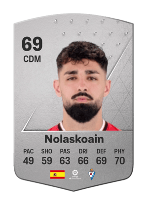 Nolaskoain