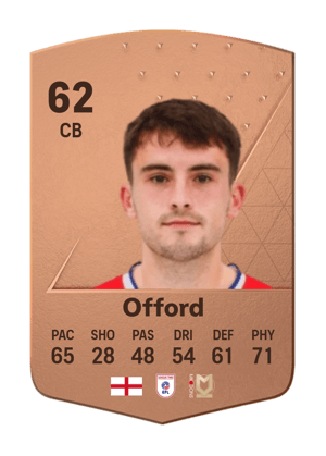 Luke Offord