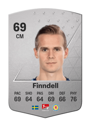 Hampus Finndell