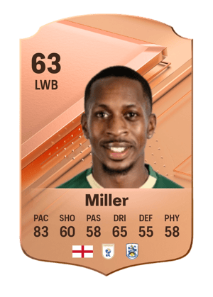 Mickel Miller