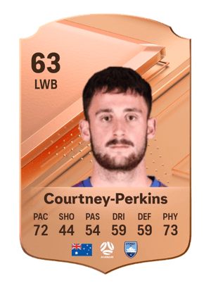 Jordan Courtney-Perkins