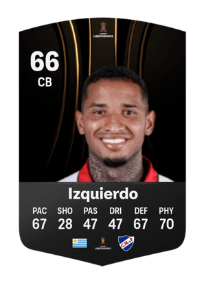 Juan Manuel Izquierdo