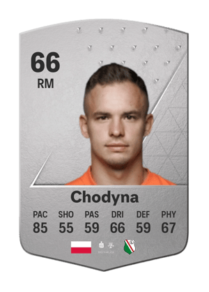 Kacper Chodyna