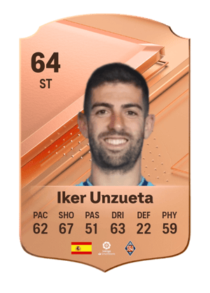 Iker Unzueta