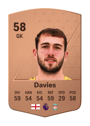 Harvey Davies
