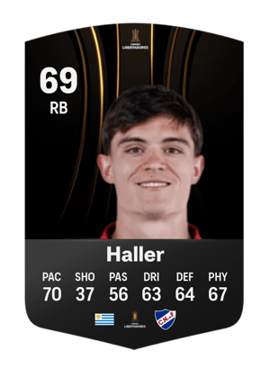 Rafael Haller