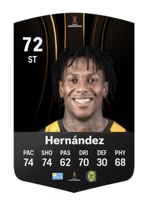 Abel Hernández