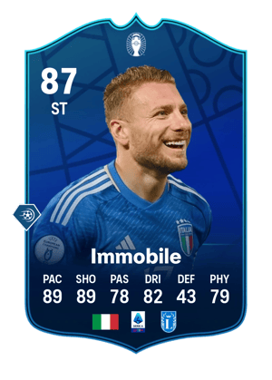 Ciro Immobile