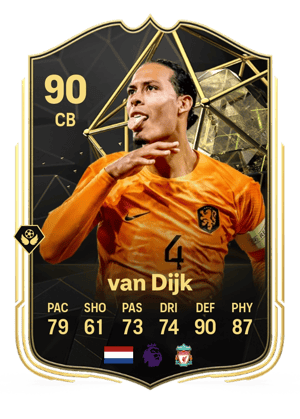Virgil van Dijk