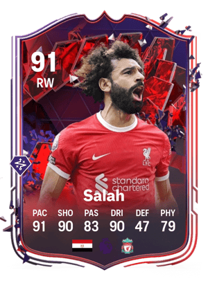 Mohamed Salah