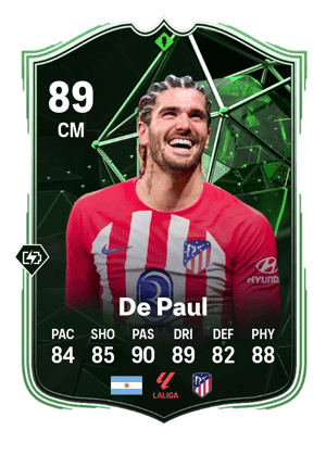 Rodrigo Javier De Paul