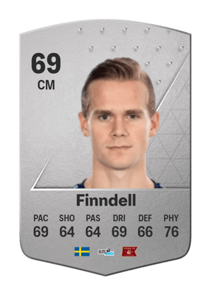 Hampus Finndell