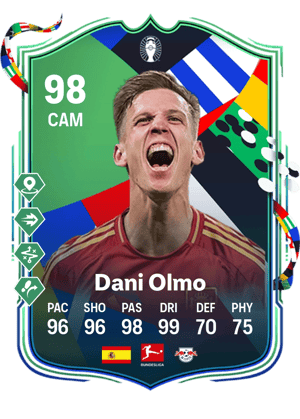 Dani Olmo
