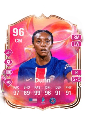 Dunn - 96 - FUTTIES