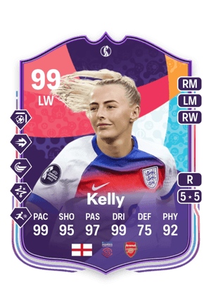 Kelly - 99 - WEURO Winners