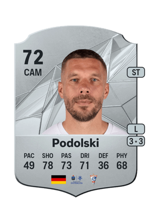 Lukas Podolski