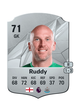 John Ruddy