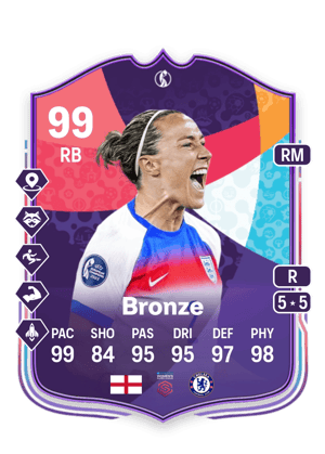 Bronze - 99 - WEURO Winners