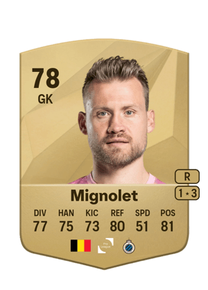 Simon Mignolet