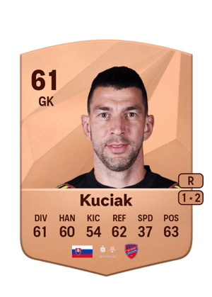 Dušan Kuciak