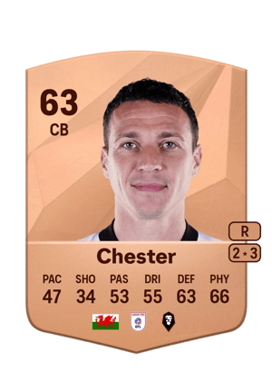 James Chester